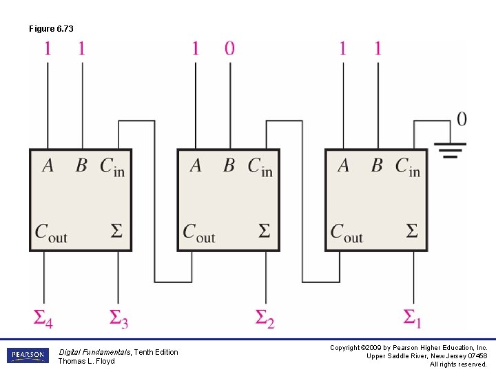 Figure 6. 73 Digital Fundamentals, Tenth Edition Thomas L. Floyd Copyright © 2009 by