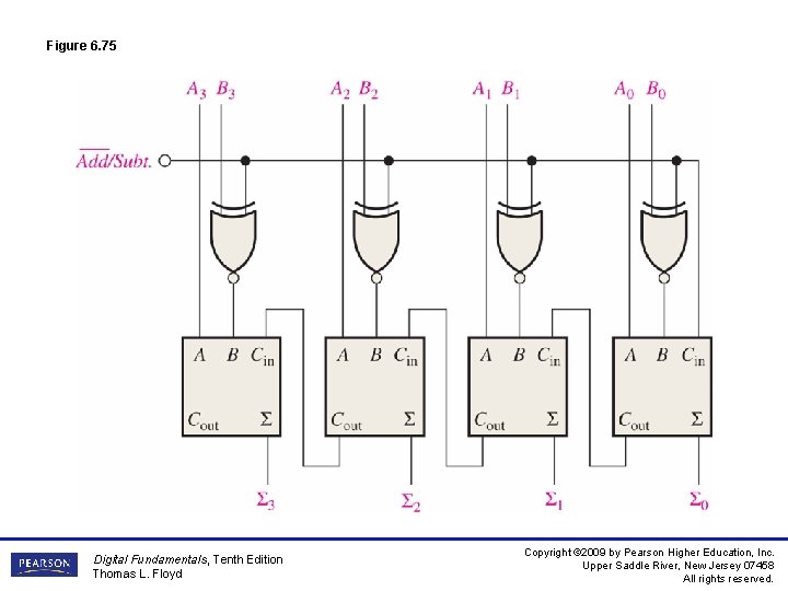 Figure 6. 75 Digital Fundamentals, Tenth Edition Thomas L. Floyd Copyright © 2009 by