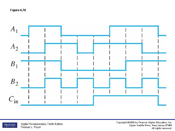 Figure 6. 76 Digital Fundamentals, Tenth Edition Thomas L. Floyd Copyright © 2009 by