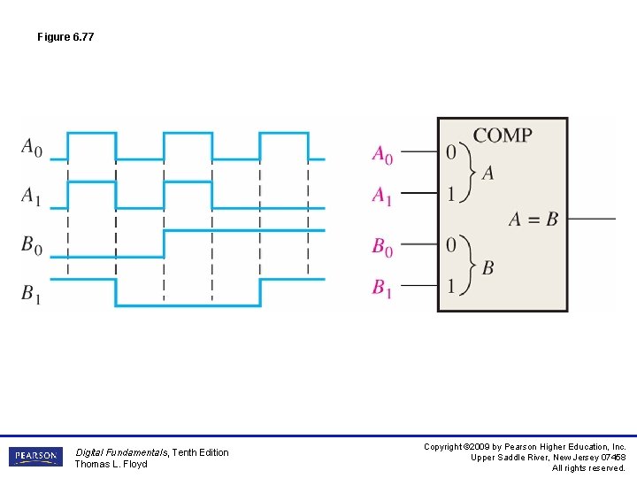 Figure 6. 77 Digital Fundamentals, Tenth Edition Thomas L. Floyd Copyright © 2009 by