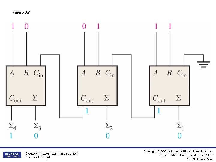 Figure 6. 8 Digital Fundamentals, Tenth Edition Thomas L. Floyd Copyright © 2009 by