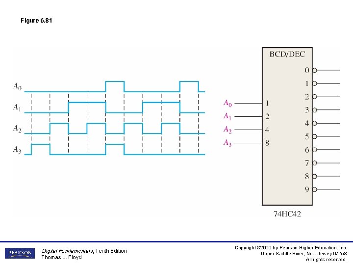 Figure 6. 81 Digital Fundamentals, Tenth Edition Thomas L. Floyd Copyright © 2009 by