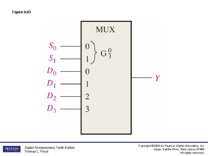 Figure 6. 83 Digital Fundamentals, Tenth Edition Thomas L. Floyd Copyright © 2009 by