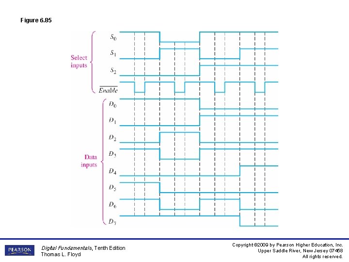 Figure 6. 85 Digital Fundamentals, Tenth Edition Thomas L. Floyd Copyright © 2009 by