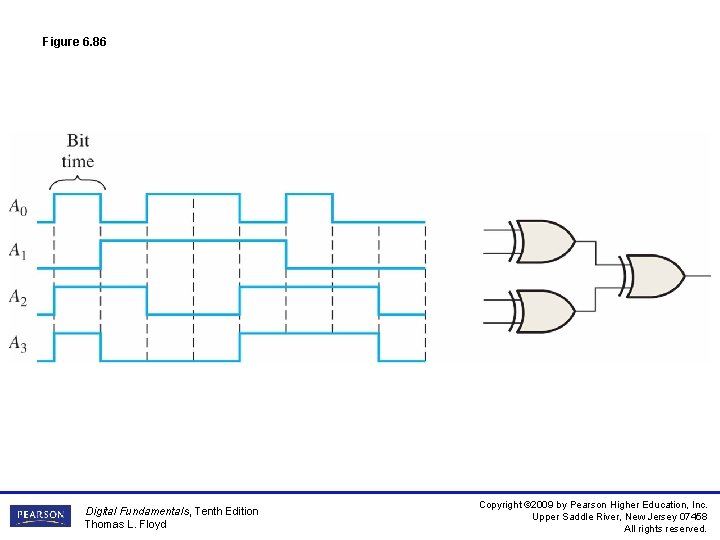 Figure 6. 86 Digital Fundamentals, Tenth Edition Thomas L. Floyd Copyright © 2009 by