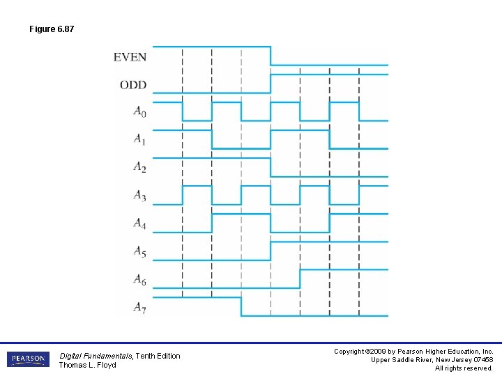 Figure 6. 87 Digital Fundamentals, Tenth Edition Thomas L. Floyd Copyright © 2009 by