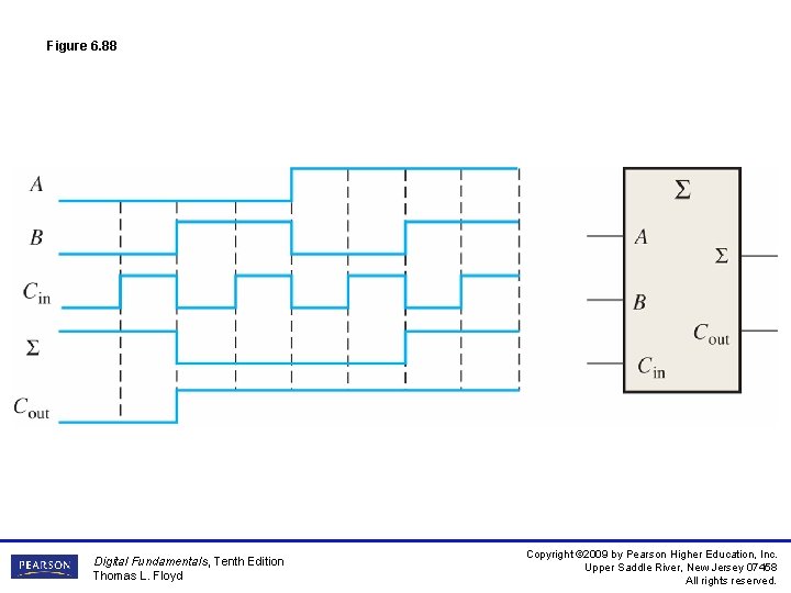 Figure 6. 88 Digital Fundamentals, Tenth Edition Thomas L. Floyd Copyright © 2009 by