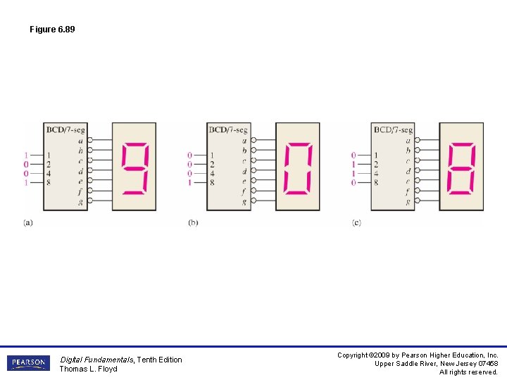 Figure 6. 89 Digital Fundamentals, Tenth Edition Thomas L. Floyd Copyright © 2009 by