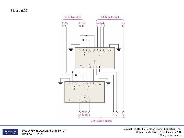 Figure 6. 90 Digital Fundamentals, Tenth Edition Thomas L. Floyd Copyright © 2009 by