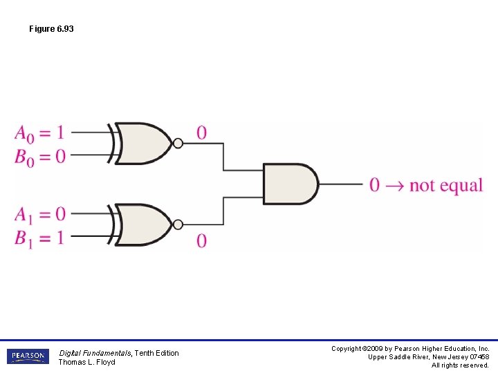 Figure 6. 93 Digital Fundamentals, Tenth Edition Thomas L. Floyd Copyright © 2009 by