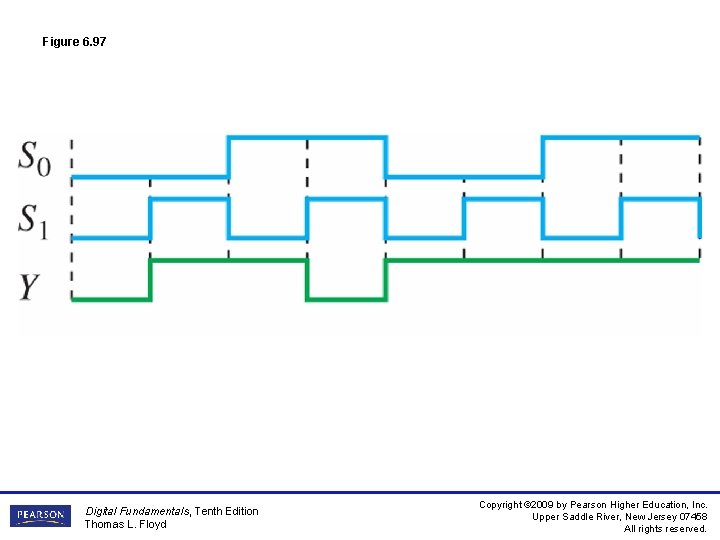 Figure 6. 97 Digital Fundamentals, Tenth Edition Thomas L. Floyd Copyright © 2009 by