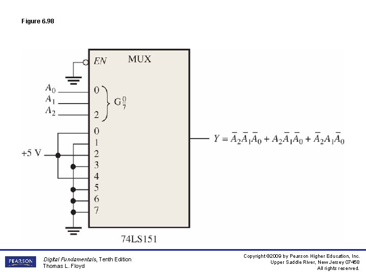 Figure 6. 98 Digital Fundamentals, Tenth Edition Thomas L. Floyd Copyright © 2009 by