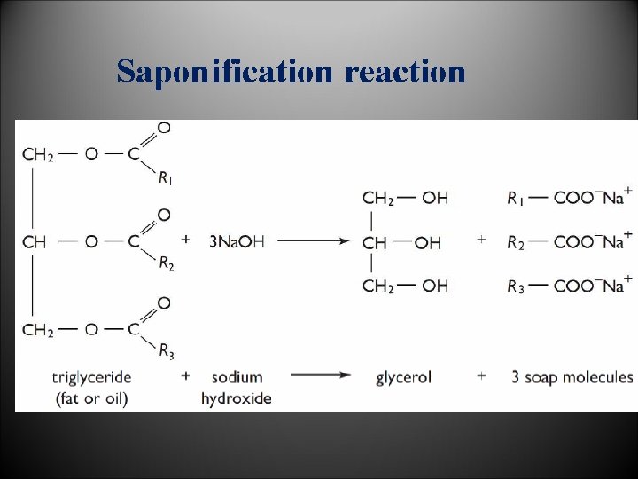 Saponification reaction 