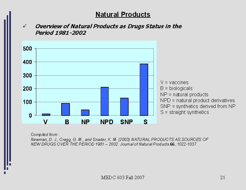 Natural Products ü Overview of Natural Products as Drugs Status in the Period 1981