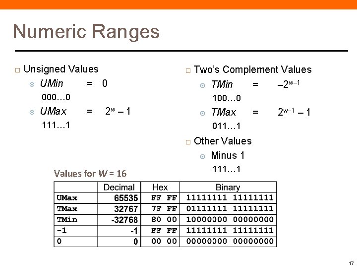 Numeric Ranges Unsigned Values UMin = 0 Two’s Complement Values TMin = – 2 Numeric Ranges Unsigned Values UMin = 0 Two’s Complement Values TMin = – 2
