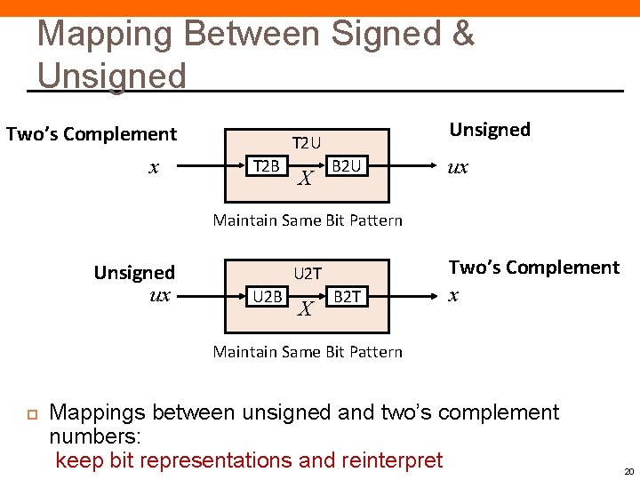 Mapping Between Signed & Unsigned Two’s Complement x Unsigned T 2 U T 2 Mapping Between Signed & Unsigned Two’s Complement x Unsigned T 2 U T 2