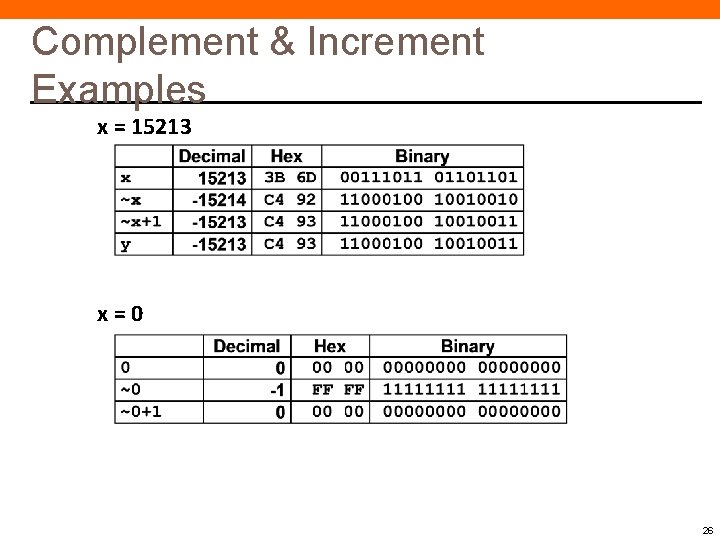 Complement & Increment Examples x = 15213 x=0 26 Complement & Increment Examples x = 15213 x=0 26