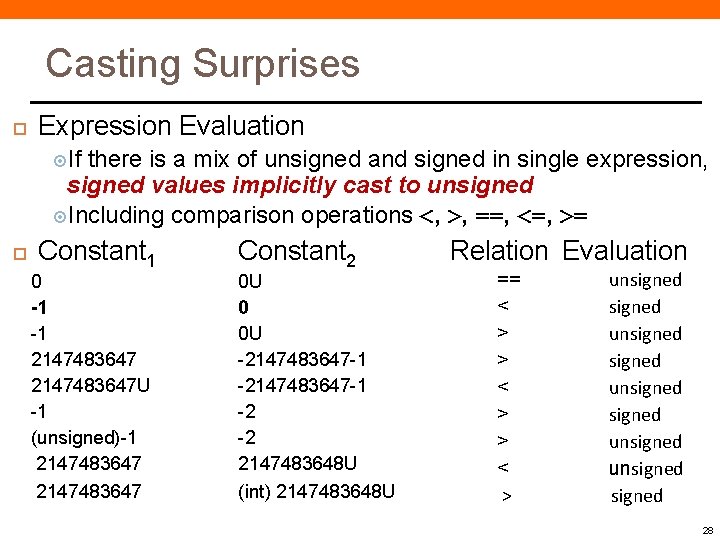 Casting Surprises Expression Evaluation If there is a mix of unsigned and signed in Casting Surprises Expression Evaluation If there is a mix of unsigned and signed in