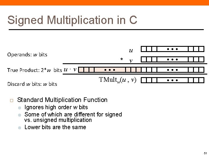 Signed Multiplication in C u * v Operands: w bits True Product: 2*w bits Signed Multiplication in C u * v Operands: w bits True Product: 2*w bits