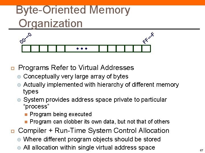 Byte-Oriented Memory Organization • • F • • 0 0 • • • Programs Byte-Oriented Memory Organization • • F • • 0 0 • • • Programs