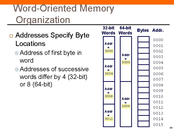 Word-Oriented Memory Organization Addresses Specify Byte Locations Address of first byte in word Addresses Word-Oriented Memory Organization Addresses Specify Byte Locations Address of first byte in word Addresses