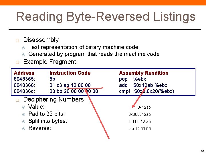 Reading Byte-Reversed Listings Disassembly Text representation of binary machine code Generated by program that Reading Byte-Reversed Listings Disassembly Text representation of binary machine code Generated by program that