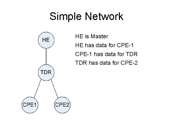 Simple Network HE is Master HE has data for CPE-1 has data for TDR