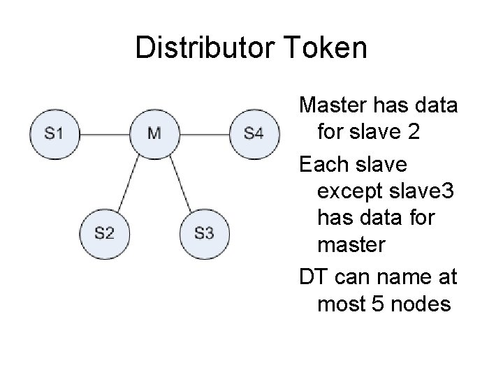 Distributor Token Master has data for slave 2 Each slave except slave 3 has