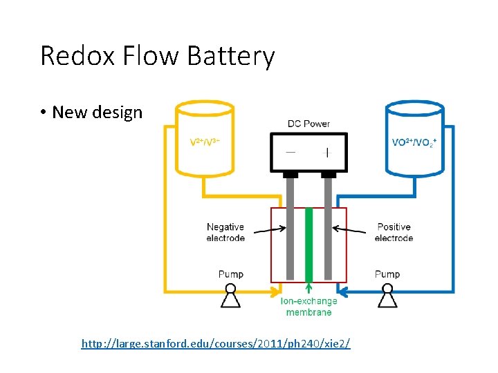 Redox Flow Battery • New design http: //large. stanford. edu/courses/2011/ph 240/xie 2/ 