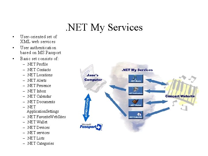 . NET My Services • • • User-oriented set of XML web services User