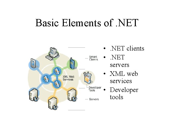 Basic Elements of. NET • . NET clients • . NET servers • XML