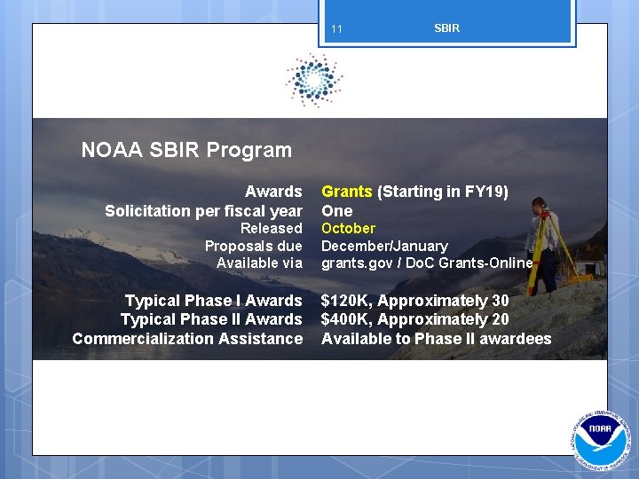 11 SBIR NOAA SBIR Program Awards Solicitation per fiscal year Released Proposals due Available