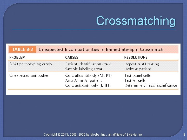 Crossmatching Copyright © 2013, 2009, 2000 by Mosby, Inc. , an affiliate of Elsevier