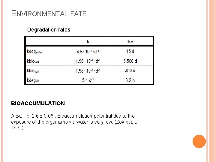 ENVIRONMENTAL FATE Degradation rates BIOACCUMULATION A BCF of 2. 6 ± 0. 06. .