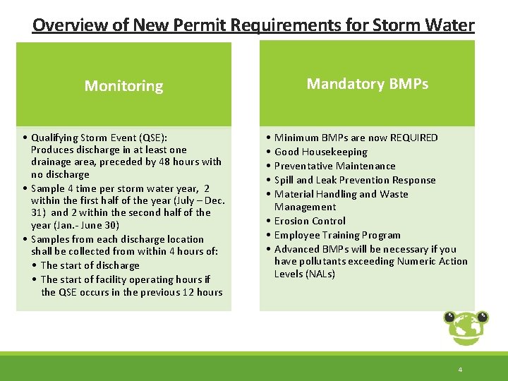 Overview of New Permit Requirements for Storm Water Mandatory BMPs Monitoring • Qualifying Storm