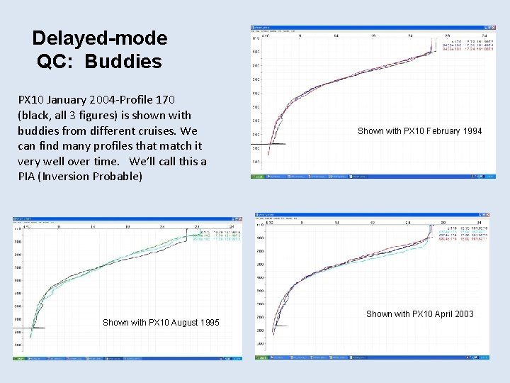 Delayed-mode QC: Buddies PX 10 January 2004 -Profile 170 (black, all 3 figures) is