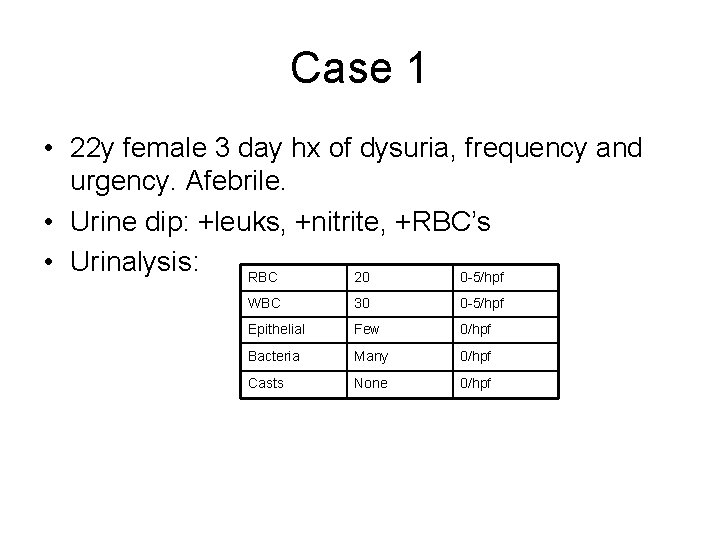 Case 1 • 22 y female 3 day hx of dysuria, frequency and urgency.