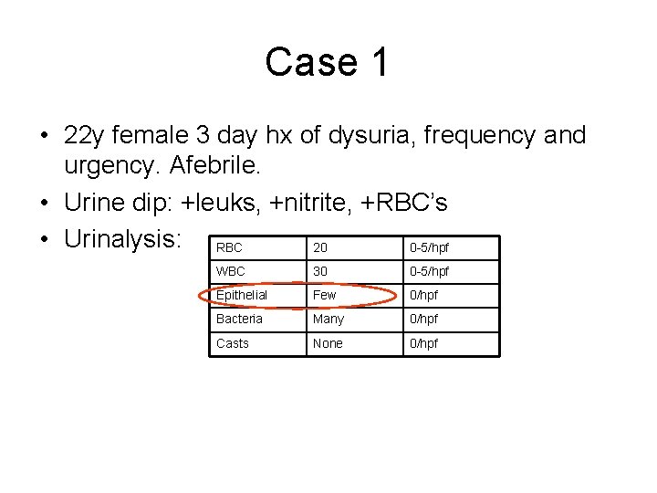 Case 1 • 22 y female 3 day hx of dysuria, frequency and urgency.