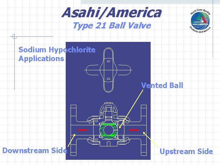 Asahi/America Type 21 Ball Valve Sodium Hypochlorite Applications Vented Ball Downstream Side Upstream Side Asahi/America Type 21 Ball Valve Sodium Hypochlorite Applications Vented Ball Downstream Side Upstream Side