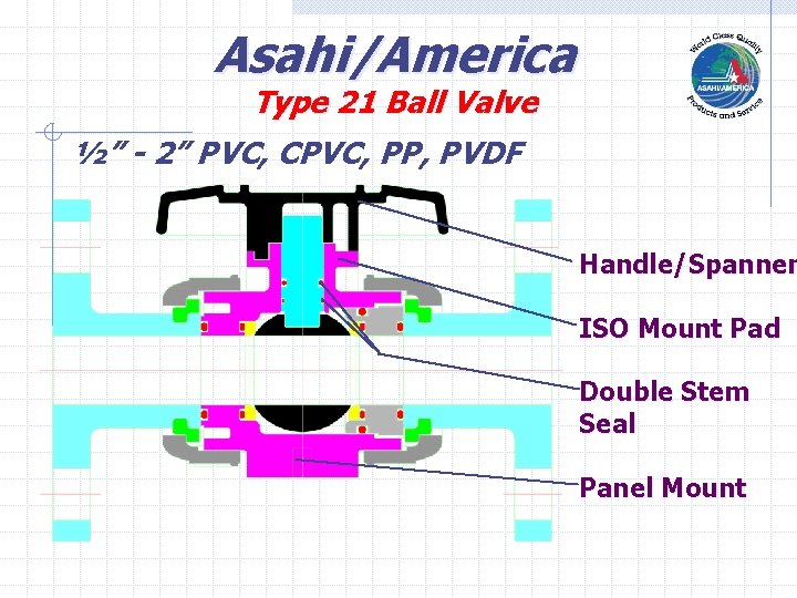 Asahi/America Type 21 Ball Valve ½” - 2” PVC, CPVC, PP, PVDF Handle/Spanner ISO Asahi/America Type 21 Ball Valve ½” - 2” PVC, CPVC, PP, PVDF Handle/Spanner ISO