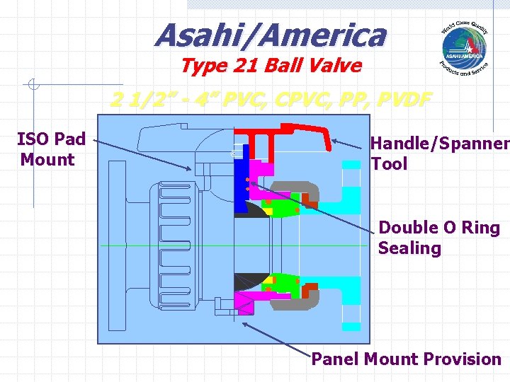 Asahi/America Type 21 Ball Valve 2 1/2” - 4” PVC, CPVC, PP, PVDF ISO Asahi/America Type 21 Ball Valve 2 1/2” - 4” PVC, CPVC, PP, PVDF ISO