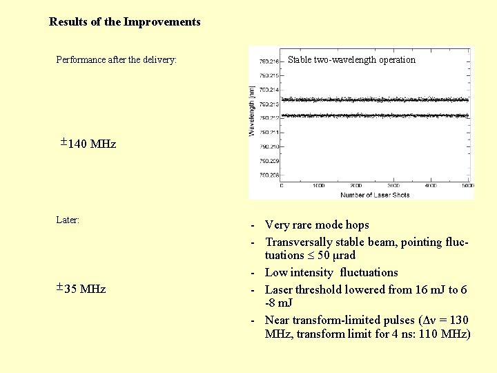 Results of the Improvements Performance after the delivery: Stable two-wavelength operation 140 MHz Later: