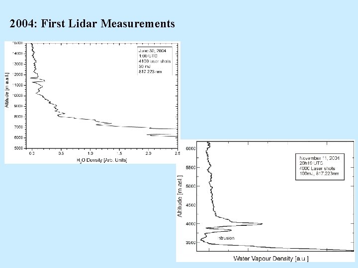 2004: First Lidar Measurements 