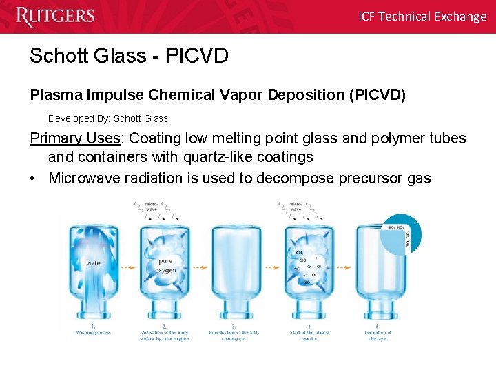 ICF Technical Exchange Schott Glass - PICVD Plasma Impulse Chemical Vapor Deposition (PICVD) Developed