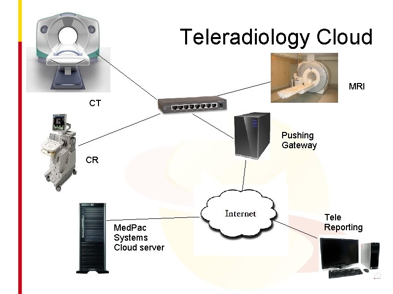 Teleradiology Cloud MRI CT Pushing Gateway CR Med. Pac Systems Cloud server Tele Reporting