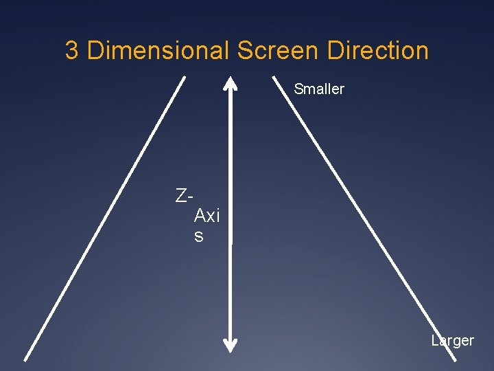 3 Dimensional Screen Direction Smaller Z- Axi s Larger 
