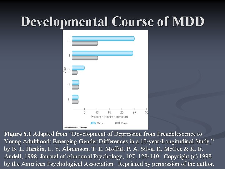 Developmental Course of MDD Figure 8. 1 Adapted from “Development of Depression from Preadolescence