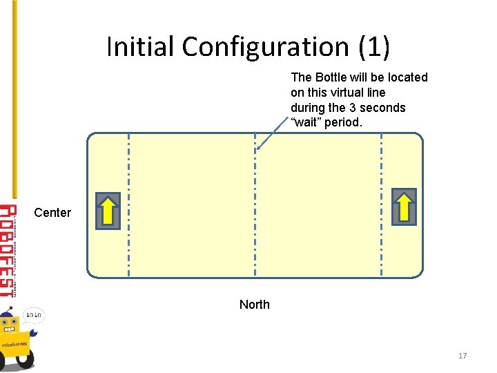 Initial Configuration (1) The Bottle will be located on this virtual line during the