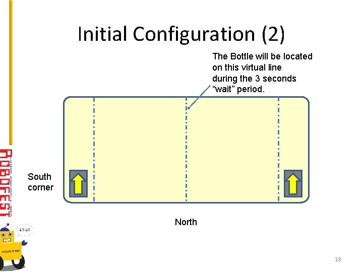 Initial Configuration (2) The Bottle will be located on this virtual line during the