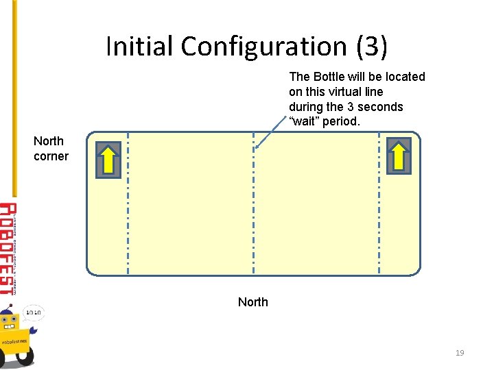 Initial Configuration (3) The Bottle will be located on this virtual line during the